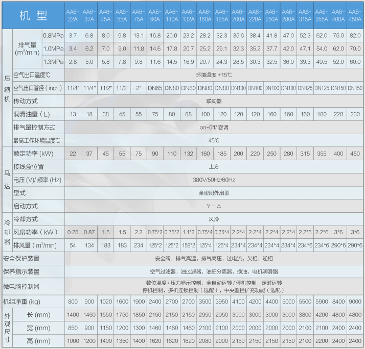 直聯傳動機.png